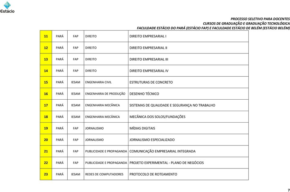 SEGURANÇA NO TRABALHO 18 PARÁ IESAM ENGENHARIA MECÂNICA MECÂNICA DOS SOLOS/FUNDAÇÕES 19 PARÁ FAP JORNALISMO MÍDIAS DIGITAIS 20 PARÁ FAP JORNALISMO JORNALISMO ESPECIALIZADO 21 PARÁ FAP
