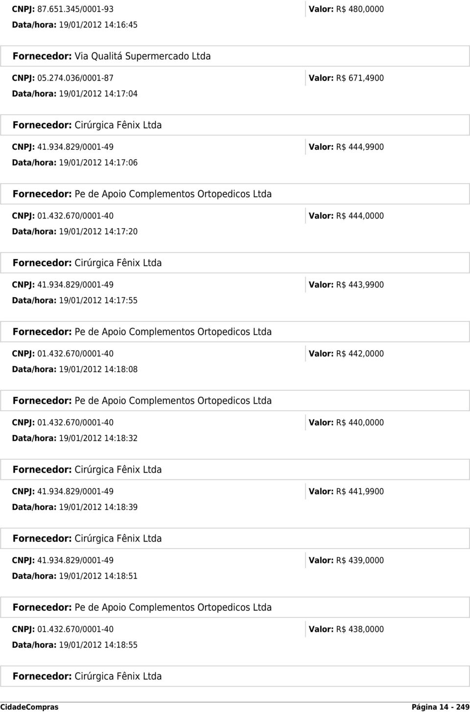 670/0001-40 Valor: R$ 444,0000 Data/hora: 19/01/2012 14:17:20 Fornecedor: Cirúrgica Fênix Ltda CNPJ: 41.934.829/0001-49 Valor: R$ 443,9900 Data/hora: 19/01/2012 14:17:55 CNPJ: 01.432.