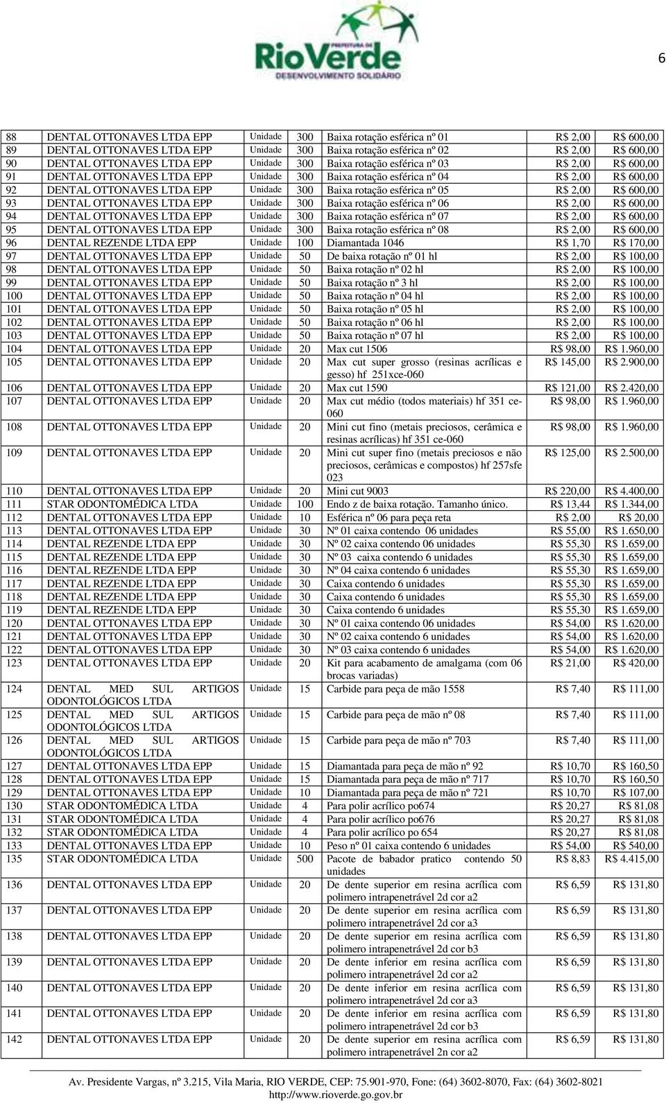 Baixa rotação esférica nº 05 R$ 2,00 R$ 600,00 93 DENTAL OTTONAVES LTDA EPP Unidade 300 Baixa rotação esférica nº 06 R$ 2,00 R$ 600,00 94 DENTAL OTTONAVES LTDA EPP Unidade 300 Baixa rotação esférica