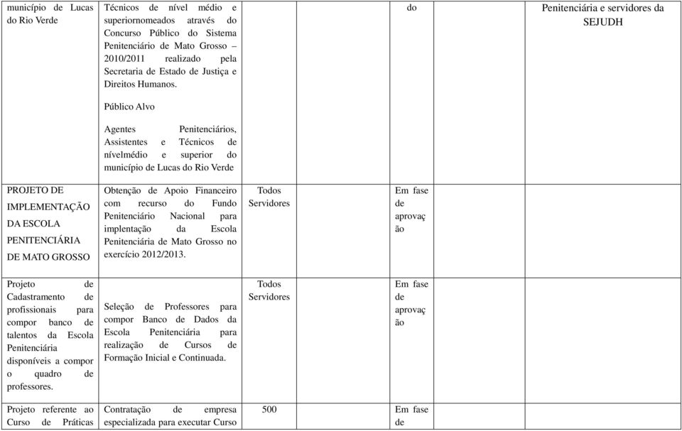 Penitenciária e servires da Público Alvo Agentes Penitenciários, Assistentes e Técnicos de nívelmédio e superior município de Lucas Rio Verde PROJETO DE IMPLEMENTAÇÃO DA ESCOLA PENITENCIÁRIA DE MATO
