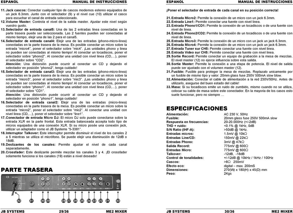 Ajustar este nivel según vuestro gusto. 13. Selectador de entrada canal5: Una de las 2 entradas linea conectadas en la parte trasera puede ser seleccionada.