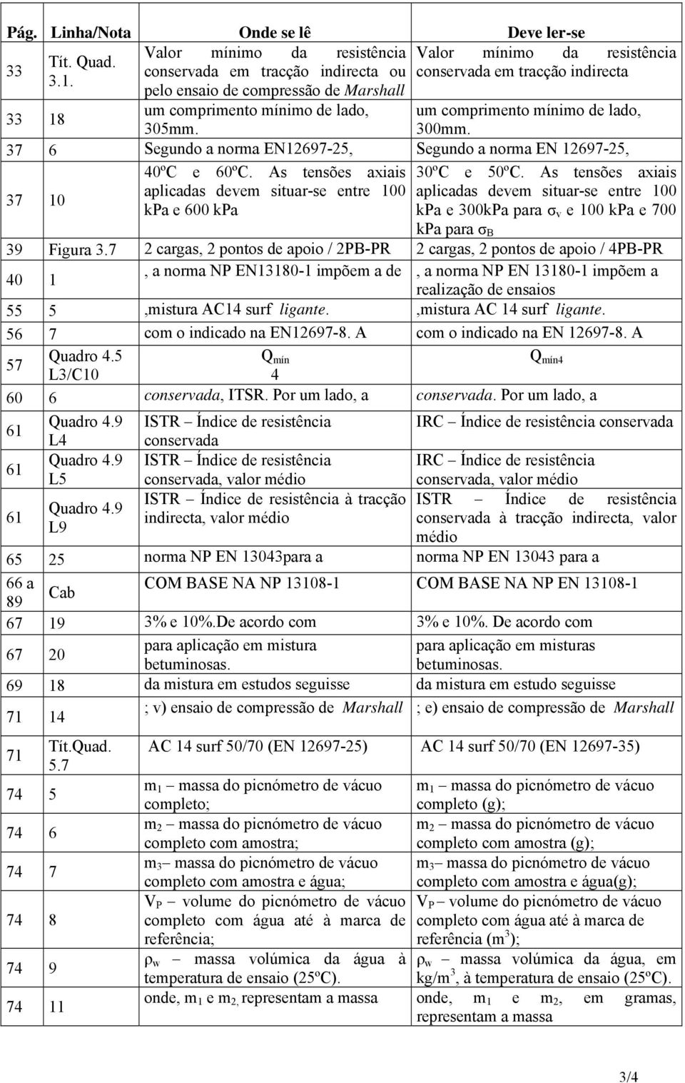 37 6 Segundo a norma EN12697-25, Segundo a norma EN 12697-25, 40ºC e 60ºC. As tensões axiais 37 10 aplicadas devem situar-se entre 100 kpa e 600 kpa 30ºC e 50ºC.