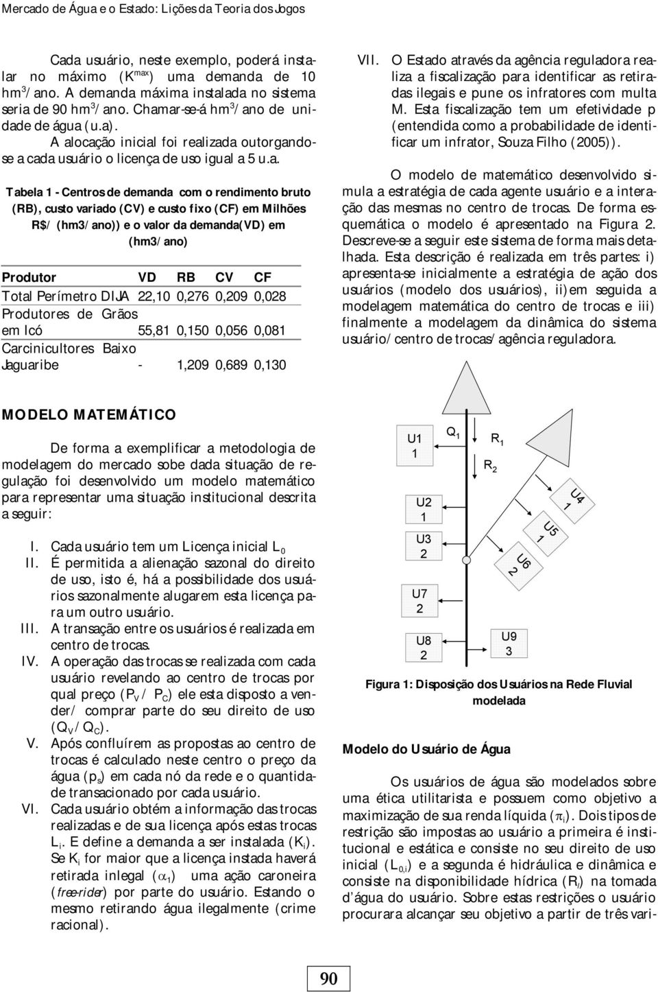 varado (CV) e custo fxo (CF) em Mlhões R$/ (hm3/ano)) e o valor da demanda(vd) em (hm3/ano) Produtor VD RB CV CF Total Perímetro DIJA 22,10 0,276 0,209 0,028 Produtores de Grãos em Icó 55,81 0,150