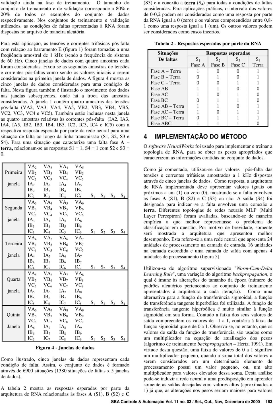 Para esta aplicação, as tensões e correntes trifásicas pós-falta com relação ao barramento E (figura ) foram tomadas a uma freqüência amostral de khz (sendo a freqüência do sistema de 60 Hz).