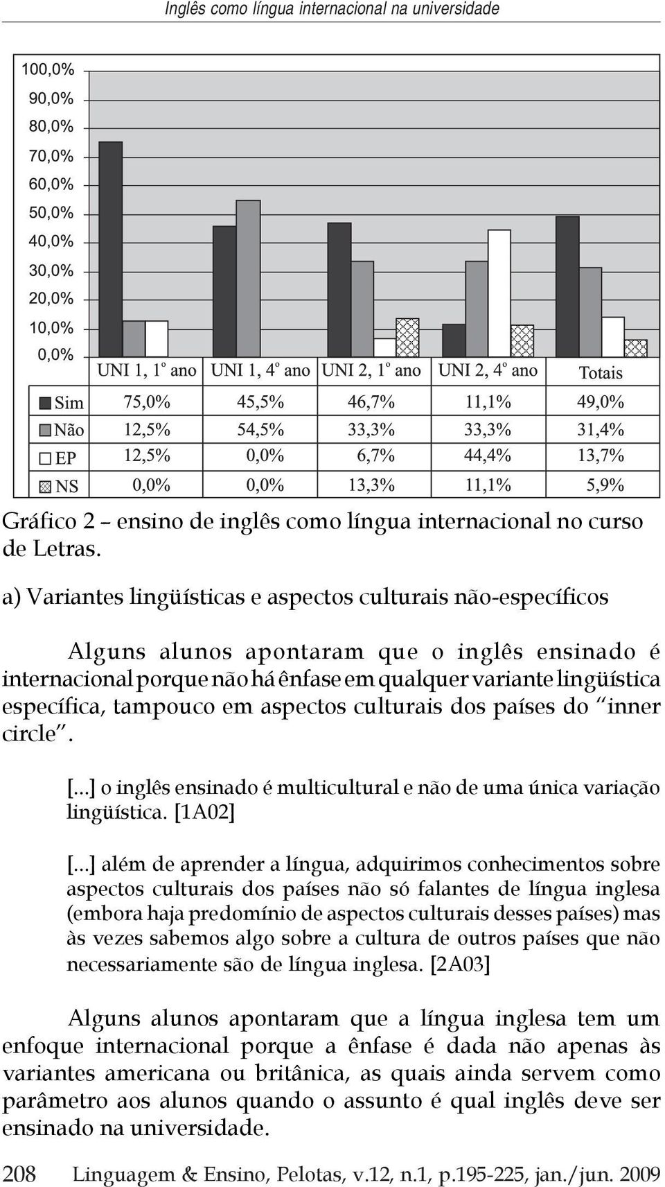 em aspectos culturais dos países do inner circle. [...] o inglês ensinado é multicultural e não de uma única variação lingüística. [1A02] [.