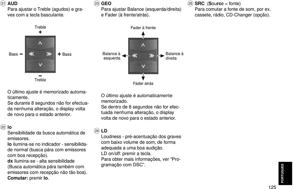 Se durante 8 segundos não for efectuada nenhuma alteração, o display volta de novo para o estado anterior. F lo Sensibilidade da busca automática de emissores.