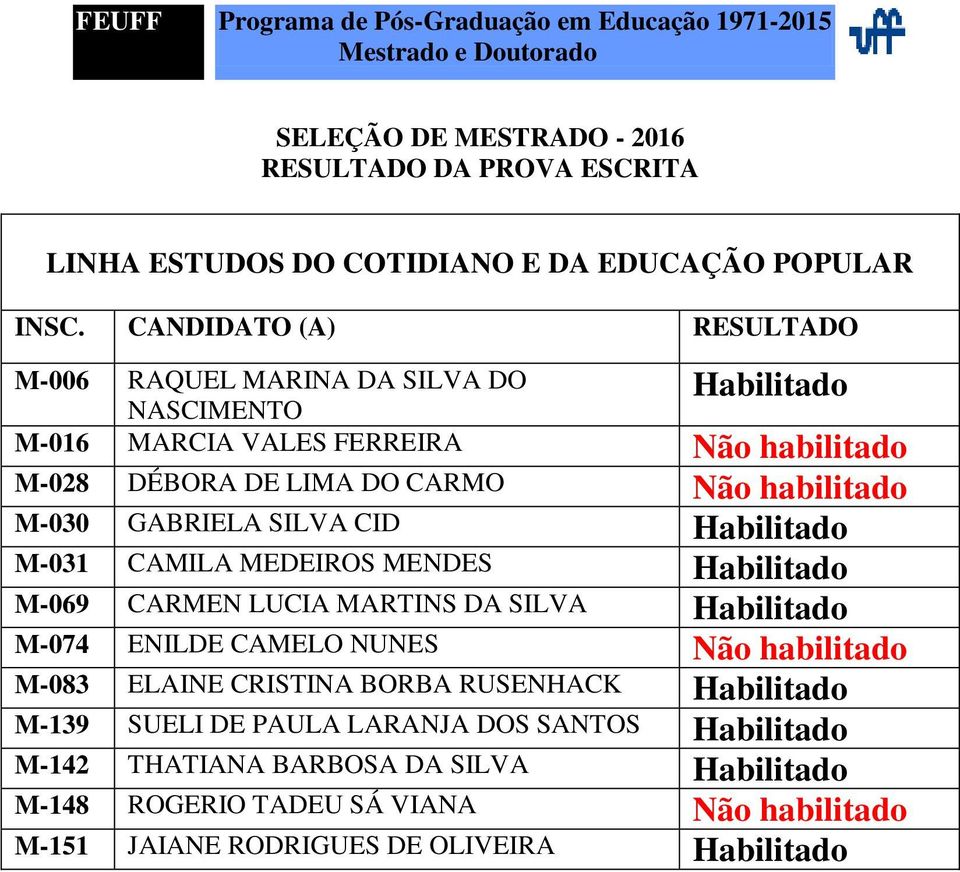 MARTINS DA SILVA Habilitado M-074 ENILDE CAMELO NUNES Não habilitado M-083 ELAINE CRISTINA BORBA RUSENHACK Habilitado M-139 SUELI DE PAULA LARANJA