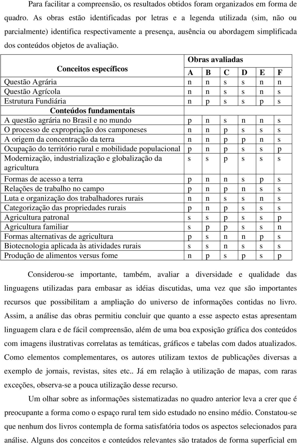 Obras avaliadas Conceitos específicos A B C D E F Questão Agrária n n s s n n Questão Agrícola n n s s n s Estrutura Fundiária n p s s p s Conteúdos fundamentais A questão agrária no Brasil e no