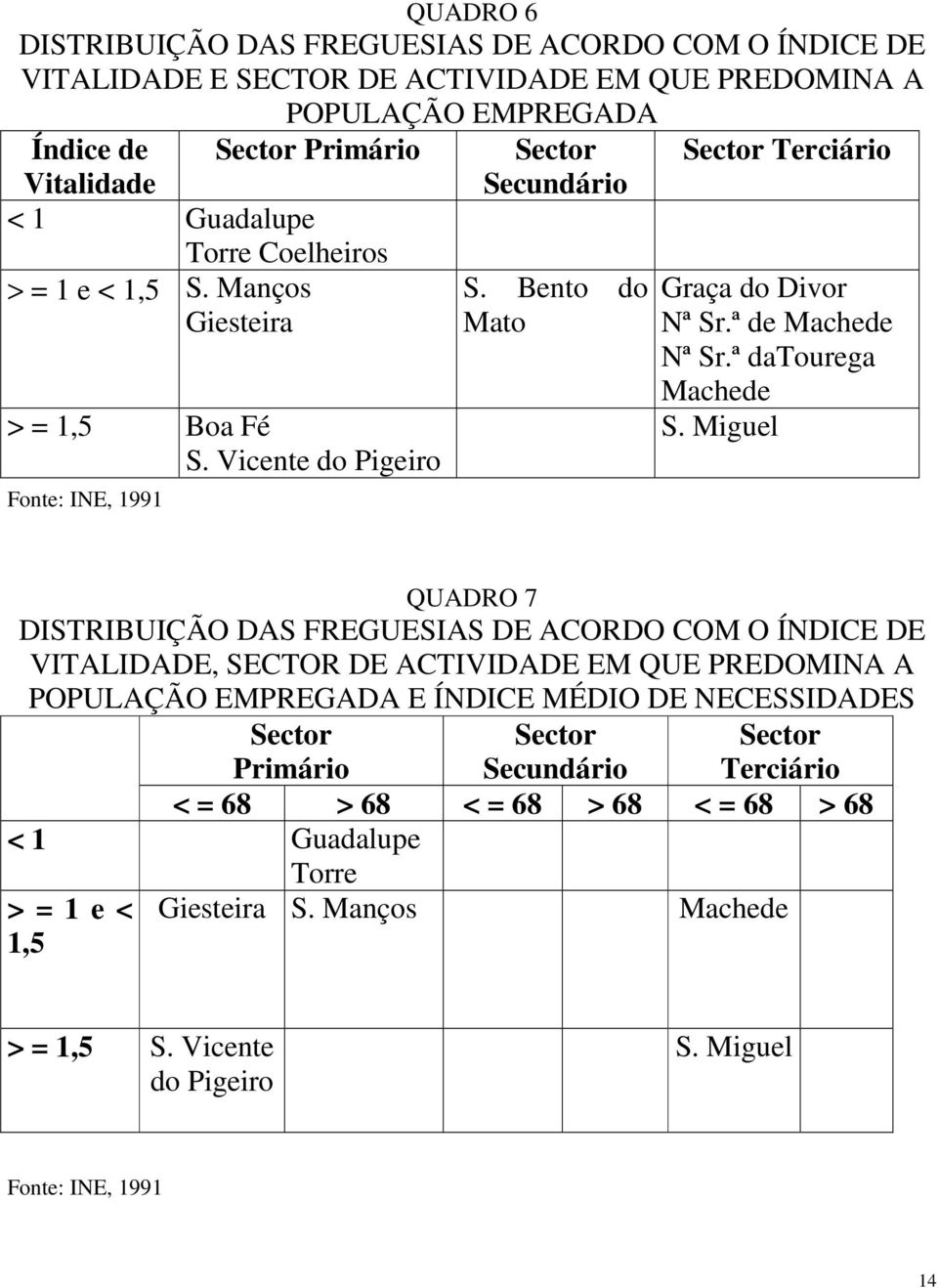 ª datourega Machede S.