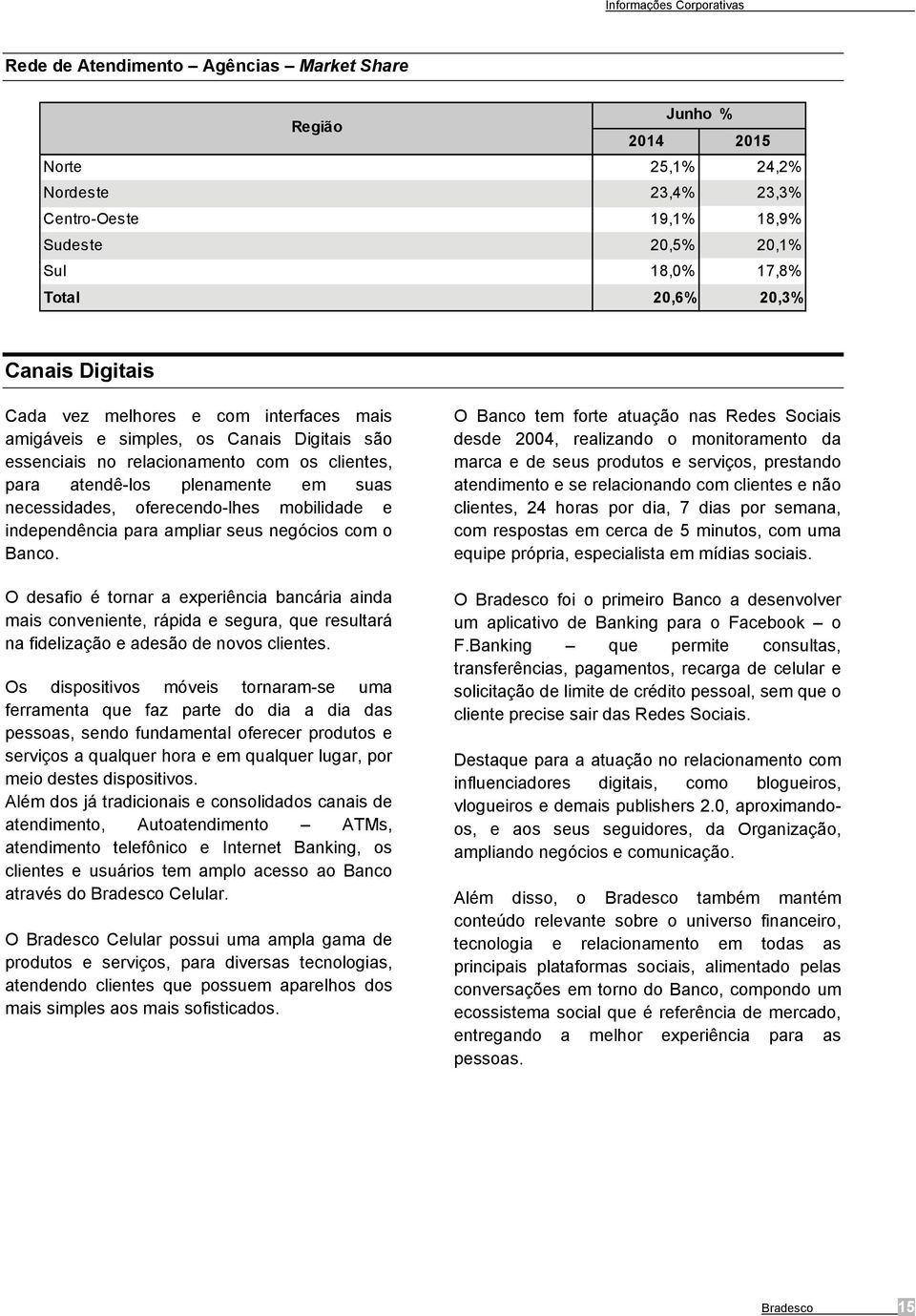 necessidades, oferecendo-lhes mobilidade e independência para ampliar seus negócios com o Banco.