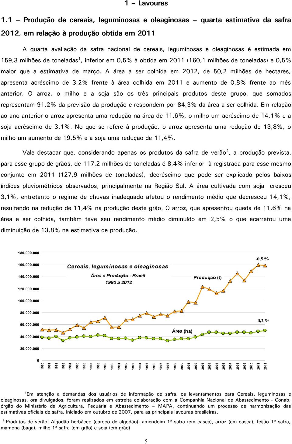 estimada em 159,3 milhões de toneladas 1, inferior em 0,5% à obtida em 2011 (160,1 milhões de toneladas) e 0,5% maior que a estimativa de março.