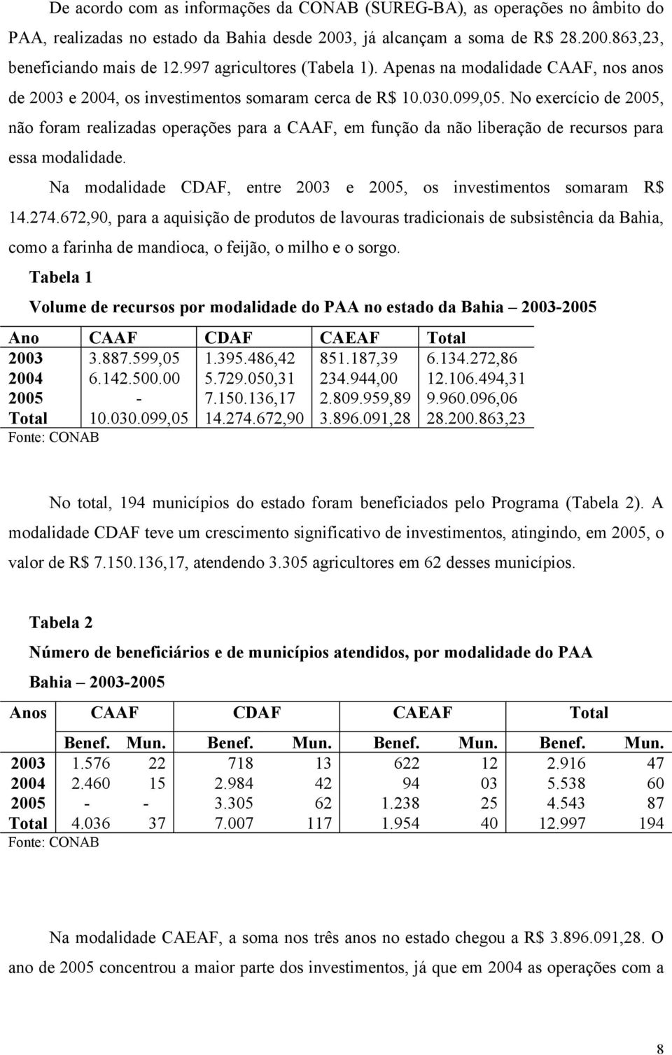 No exercício de 2005, não foram realizadas operações para a CAAF, em função da não liberação de recursos para essa modalidade. Na modalidade CDAF, entre 2003 e 2005, os investimentos somaram R$ 14.