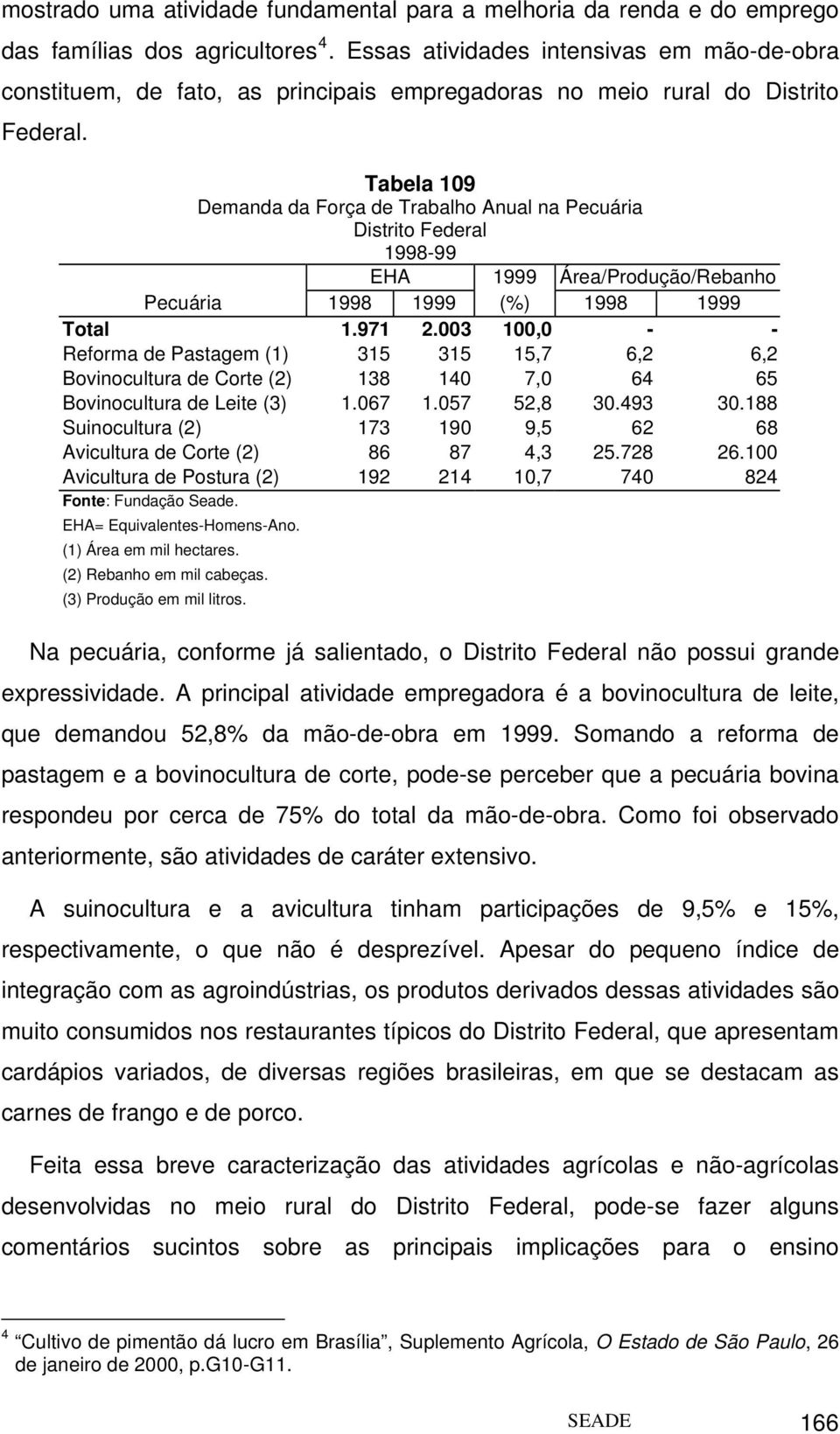 Tabela 109 Demanda da Força de Trabalho Anual na Pecuária 1998-99 EHA 1999 Área/Produção/Rebanho Pecuária 1998 1999 (%) 1998 1999 Total 1.971 2.