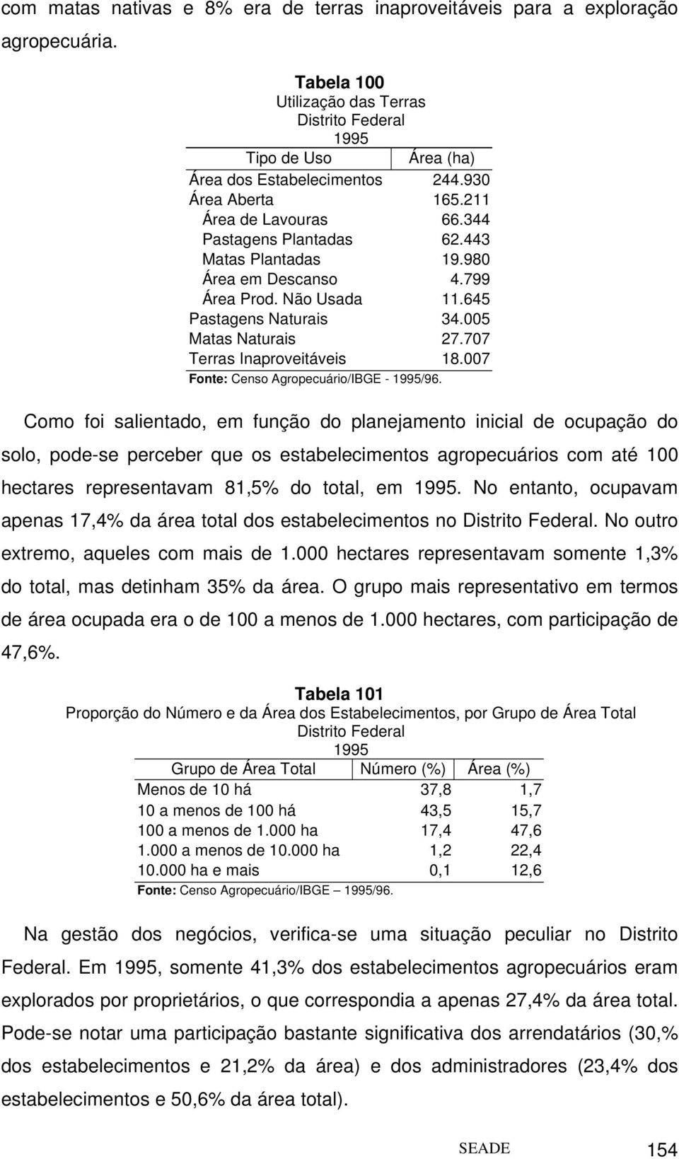 707 Terras Inaproveitáveis 18.007 Fonte: Censo Agropecuário/IBGE - 1995/96.
