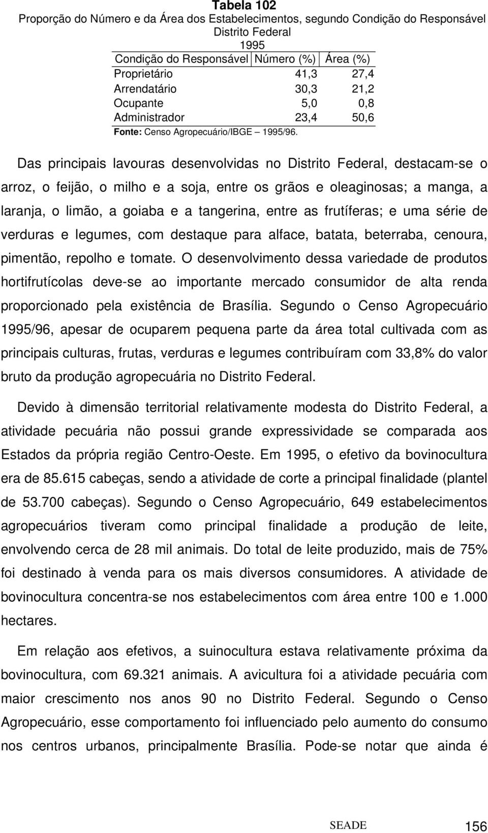 Das principais lavouras desenvolvidas no, destacam-se o arroz, o feijão, o milho e a soja, entre os grãos e oleaginosas; a manga, a laranja, o limão, a goiaba e a tangerina, entre as frutíferas; e