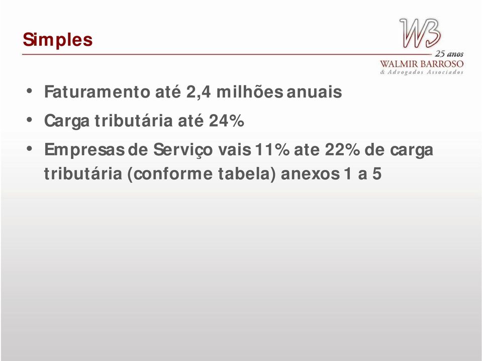 Empresas de Serviço vais 11% ate 22%