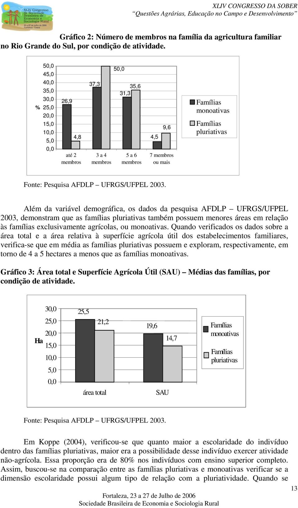 Pesquisa AFDLP UFRGS/UFPEL 2003.