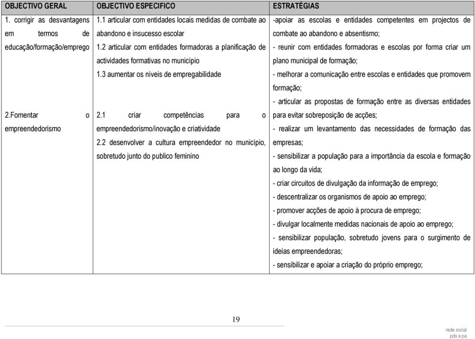 educação/formação/emprego 1.2 articular com entidades formadoras a planificação de actividades formativas no município 1.