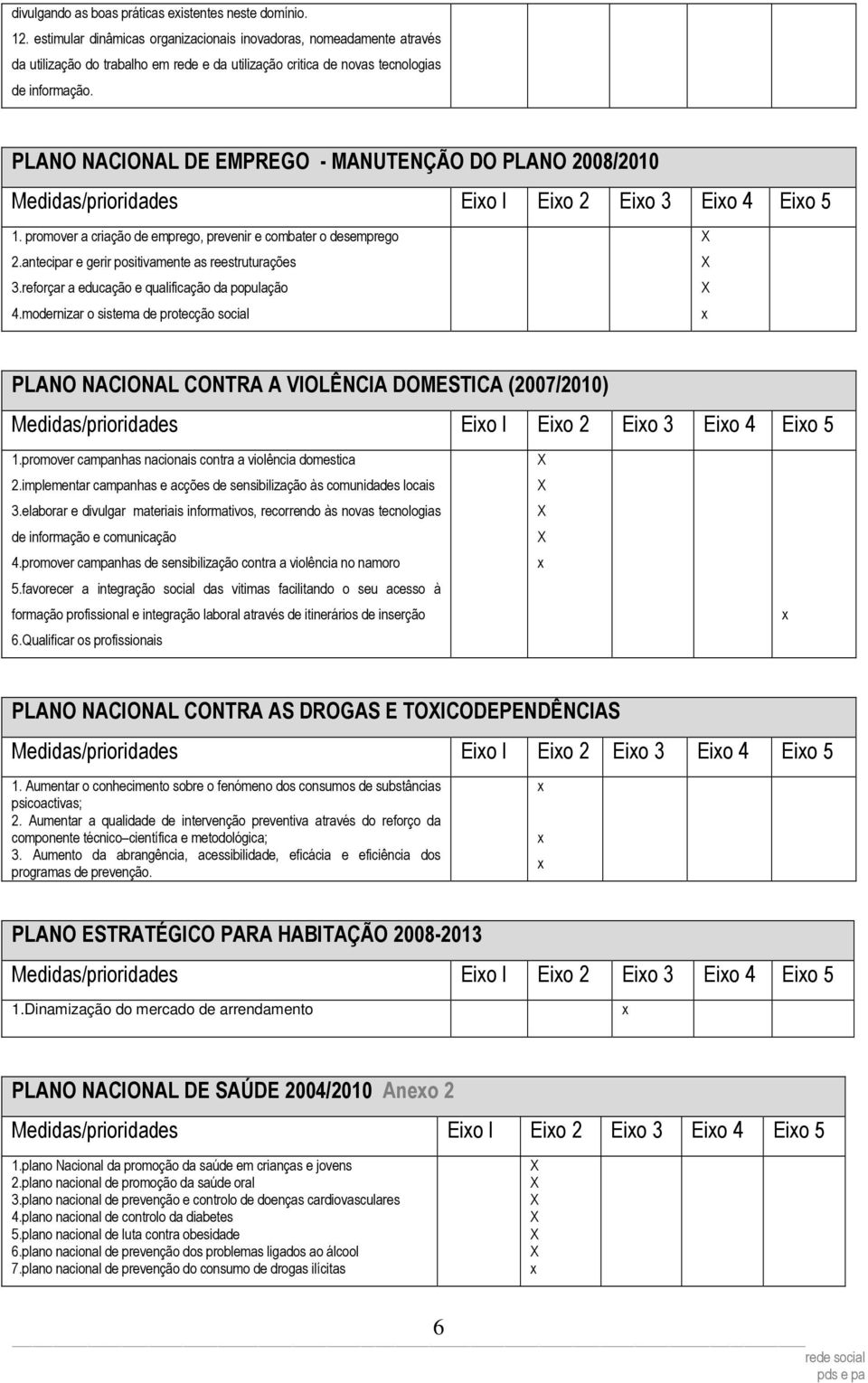 PLANO NACIONAL DE EMPREGO - MANUTENÇÃO DO PLANO 2008/2010 Medidas/prioridades Eio I Eio 2 Eio 3 Eio 4 Eio 5 1. promover a criação de emprego, prevenir e combater o desemprego 2.