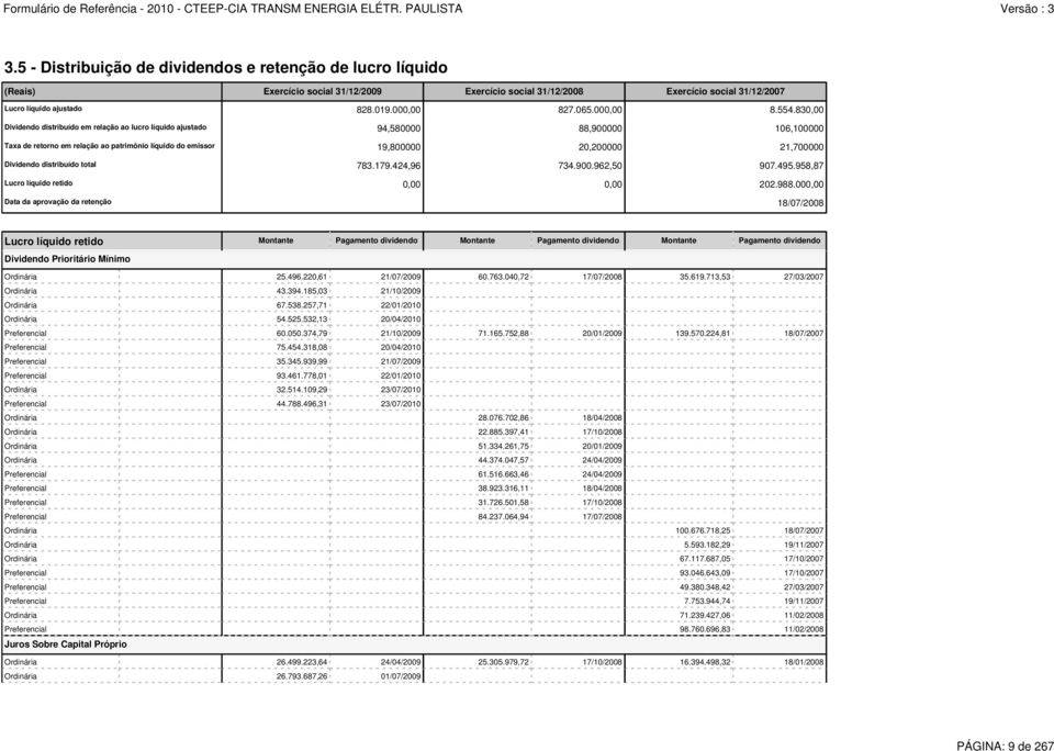 830,00 Dividendo distribuído em relação ao lucro líquido ajustado 94,580000 88,900000 106,100000 Taxa de retorno em relação ao patrimônio líquido do emissor 19,800000 20,200000 21,700000 Dividendo