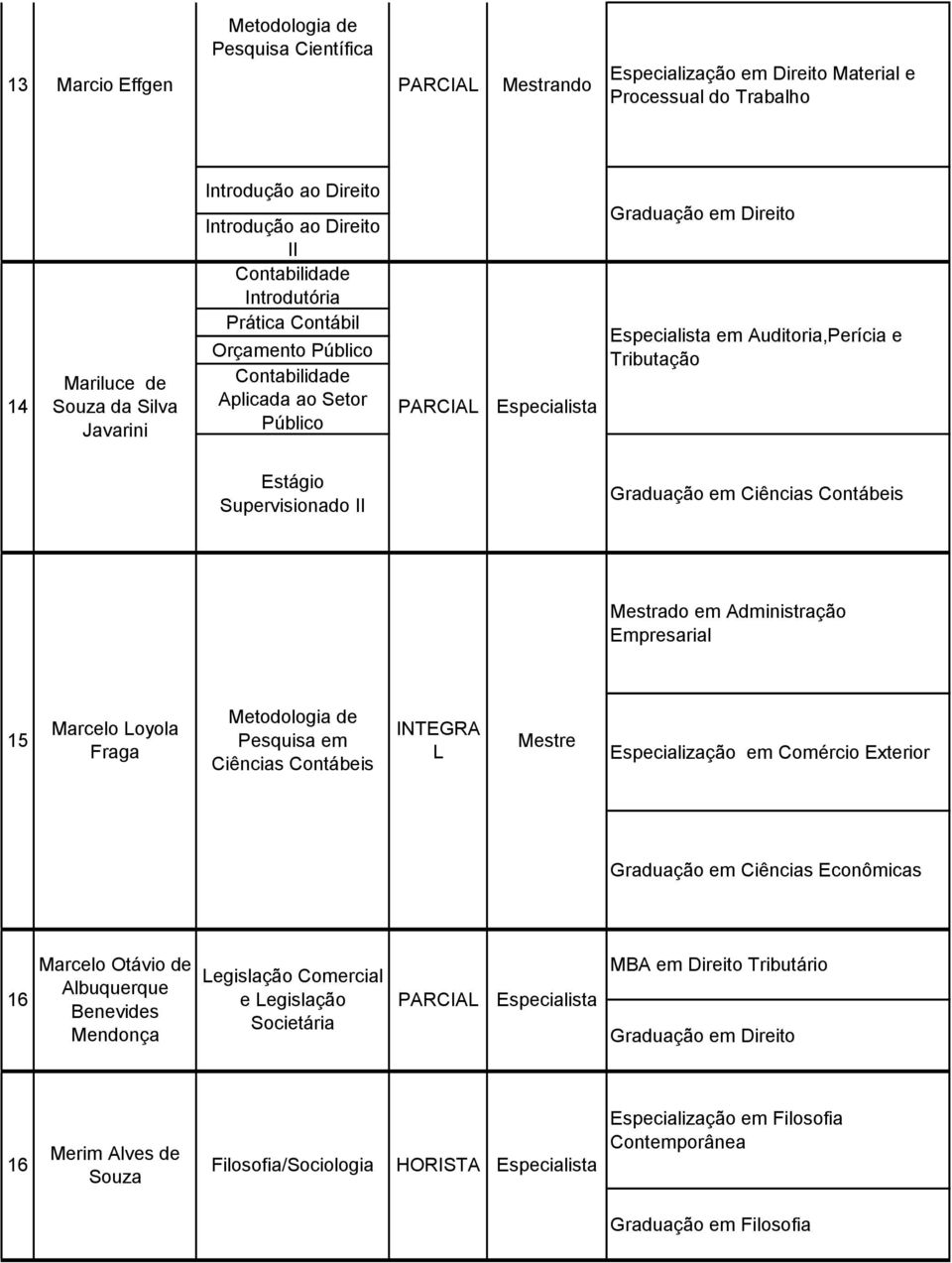 Marcelo Loyola Fraga Metodologia de Pesquisa em Ciências Contábeis INTEGRA L Especialização em Comércio Exterior Graduação em Ciências Econômicas 16 Marcelo Otávio de Albuquerque Benevides Mendonça