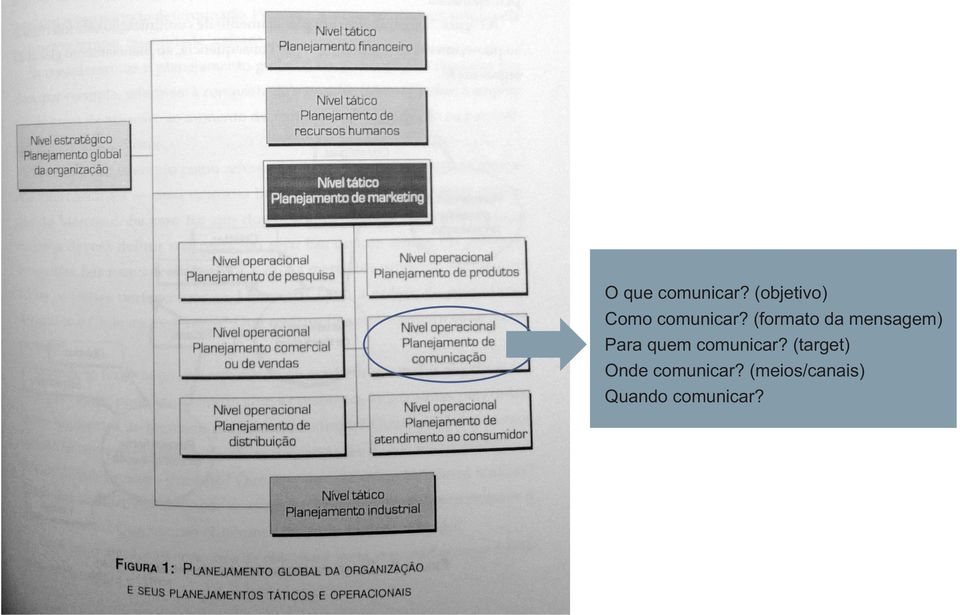 (formato da mensagem) Para quem