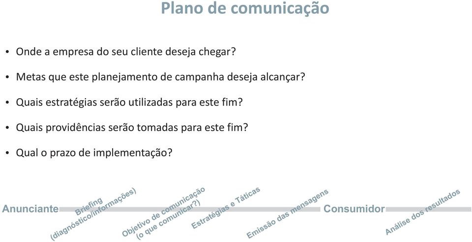 Ÿ Ÿ Quais estratégias serão utilizadas para este fim? Ÿ Ÿ Quais providências serão tomadas para este fim?