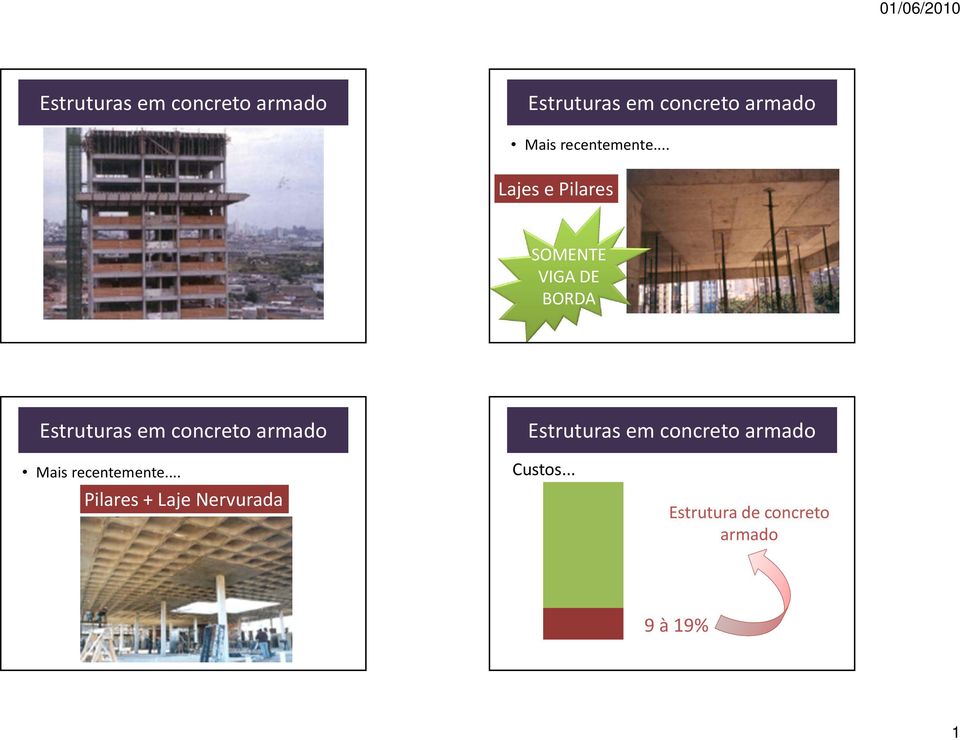 .. Pilares + Laje Nervurada Custos.