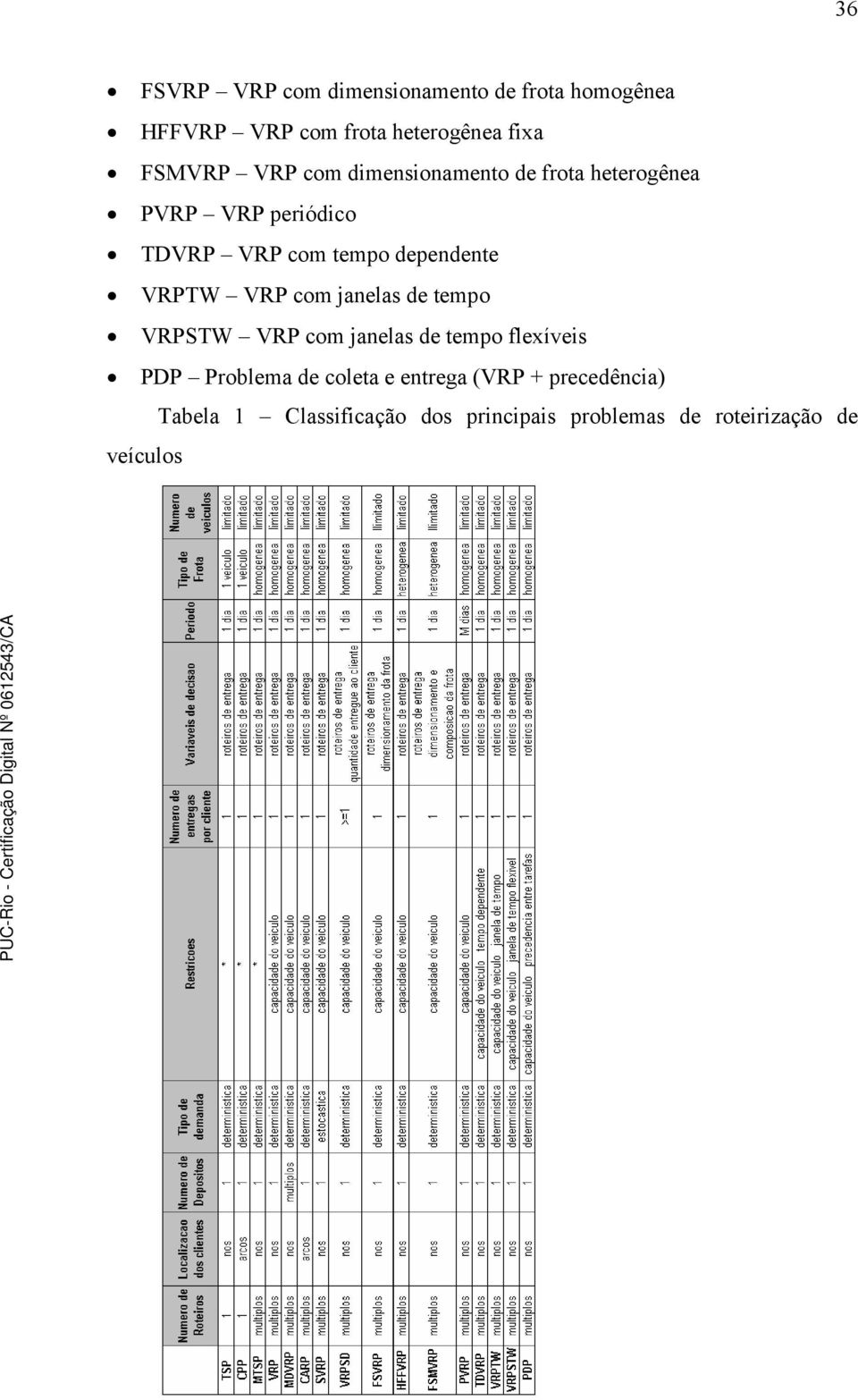 VRPTW VRP com janelas de tempo VRPSTW VRP com janelas de tempo flexíveis PDP Problema de coleta e