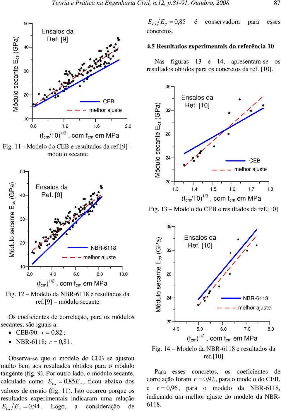 Observa-se que o modelo do se ajustou muito bem aos resultados obtidos para o módulo tangente (fig. 9).