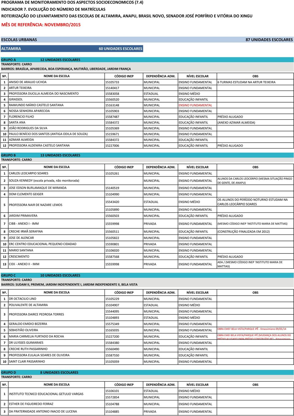 UNIDADES ESCOLARES ALTAMIRA 60 UNIDADES ESCOLARES GRUPO A 12 UNIDADES ESCOLARES BAIRROS: BRASÍLIA, APARECIDA, BOA ESPERANÇA, MUTIRÃO, LIBERDADE, JARDIM FRANÇA 1 ANISIO DE ARAUJO UCHOA 15105733