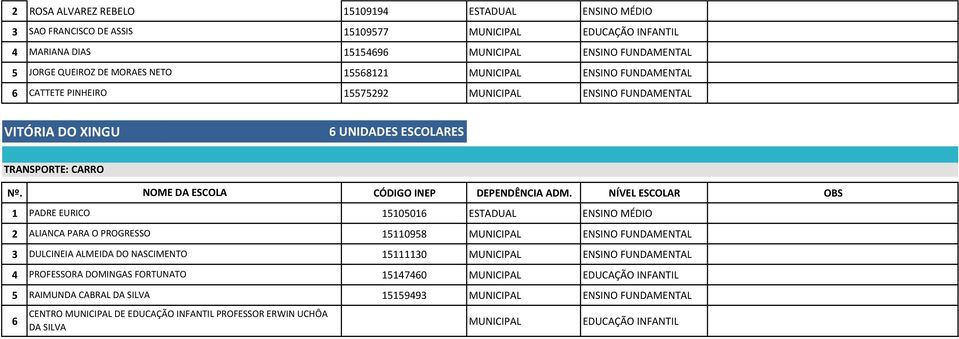 MÉDIO 2 ALIANCA PARA O PROGRESSO 15110958 MUNICIPAL ENSINO FUNDAMENTAL 3 DULCINEIA ALMEIDA DO NASCIMENTO 15111130 MUNICIPAL ENSINO FUNDAMENTAL 4 PROFESSORA DOMINGAS FORTUNATO 15147460