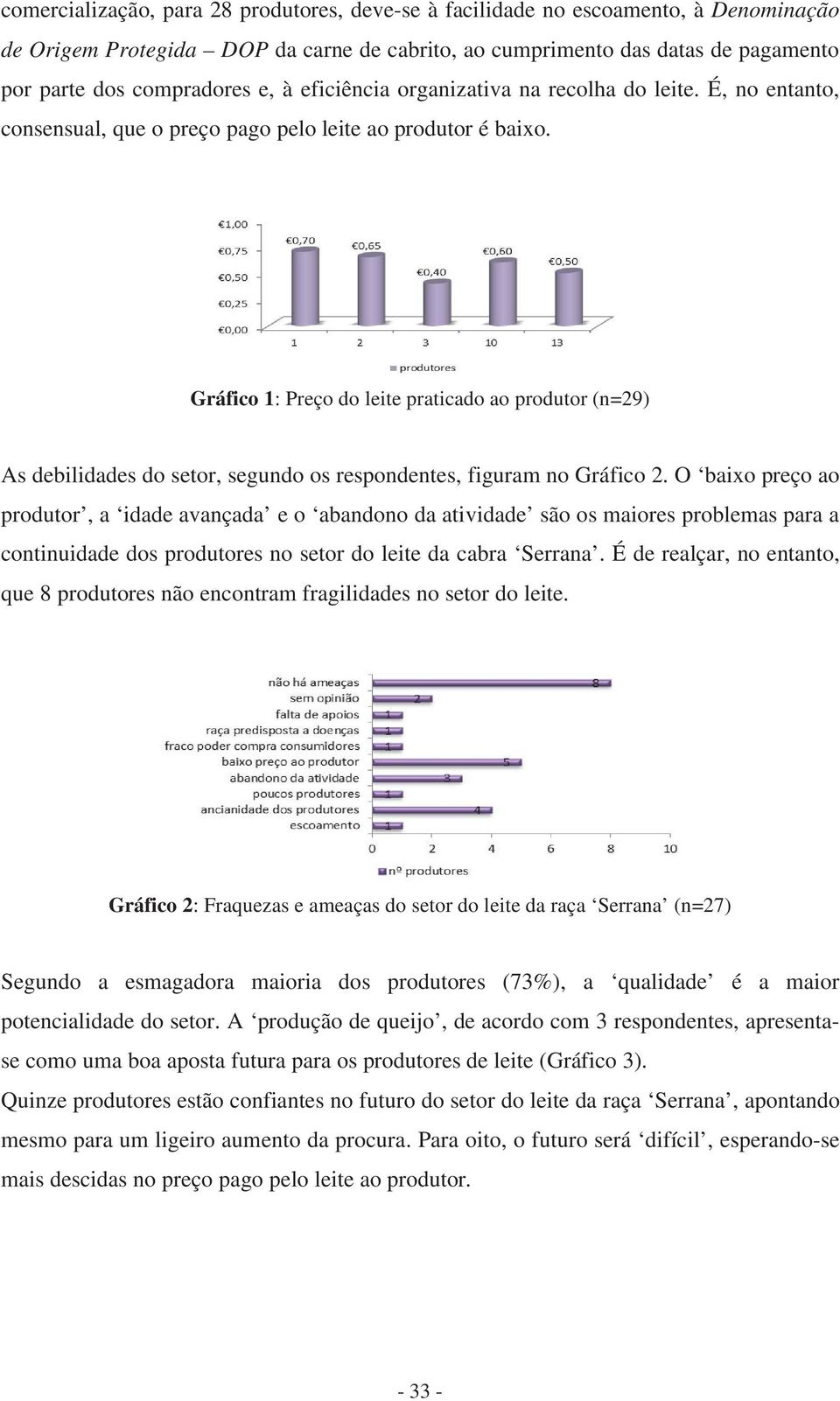 Gráfico 1: Preço do leite praticado ao produtor (n=29) As debilidades do setor, segundo os respondentes, figuram no Gráfico 2.