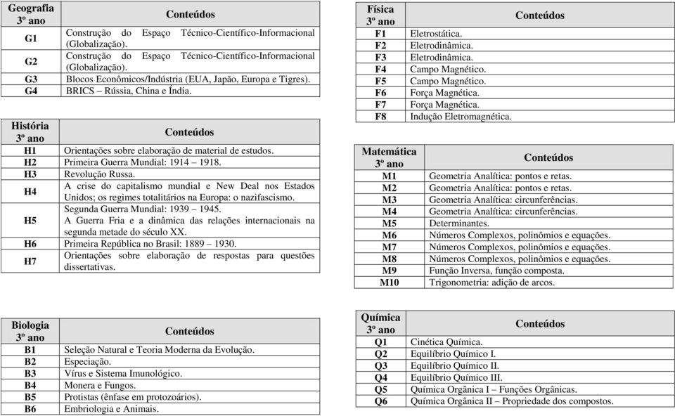 H4 A crise do capitalismo mundial e New Deal nos Estados Unidos; os regimes totalitários na Europa: o nazifascismo. Segunda Guerra Mundial: 1939 1945.