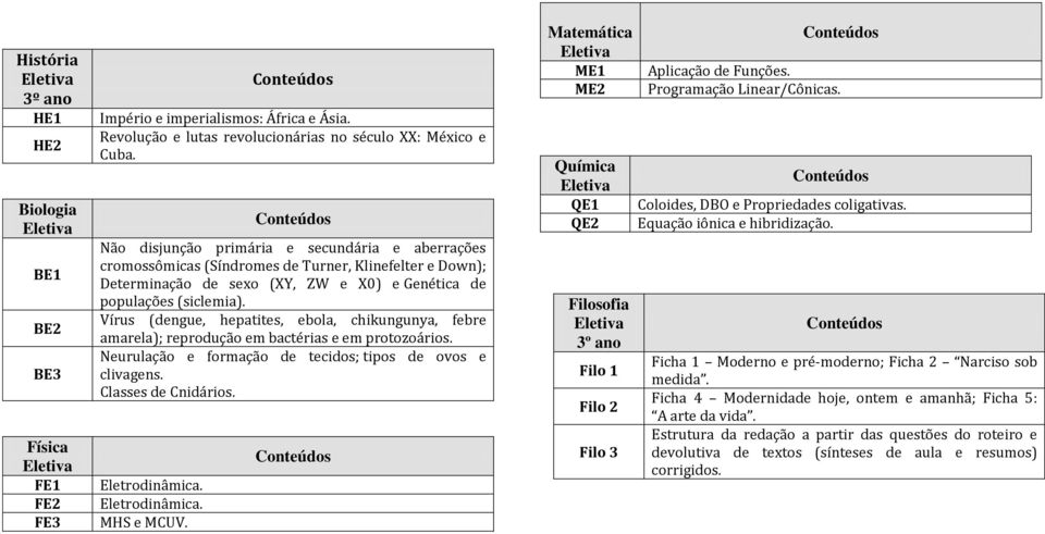 Vírus (dengue, hepatites, ebola, chikungunya, febre amarela); reprodução em bactérias e em protozoários. Neurulação e formação de tecidos; tipos de ovos e clivagens. Classes de Cnidários.