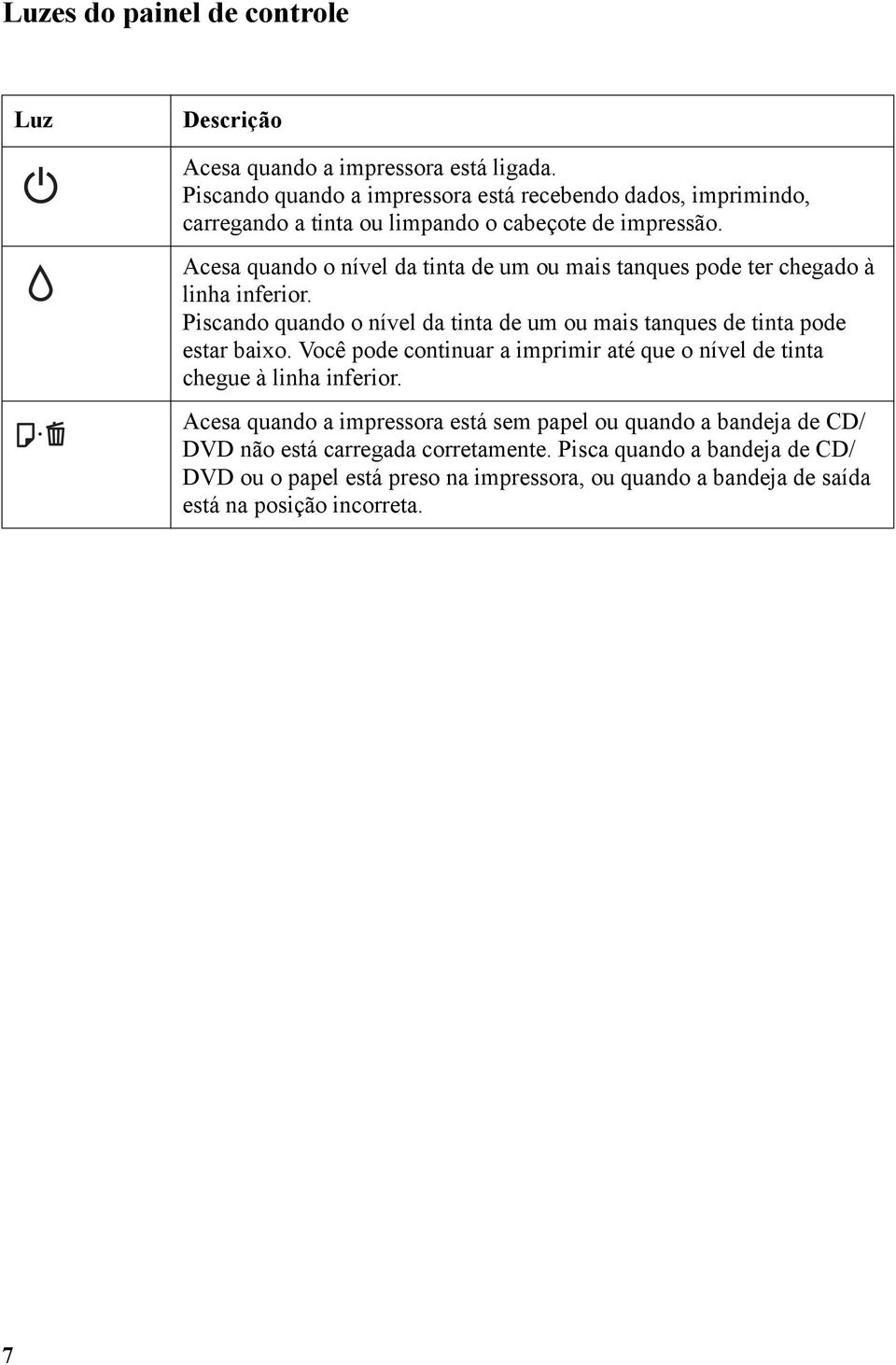 Acesa quando o nível da tinta de um ou mais tanques pode ter chegado à linha inferior. Piscando quando o nível da tinta de um ou mais tanques de tinta pode estar baixo.