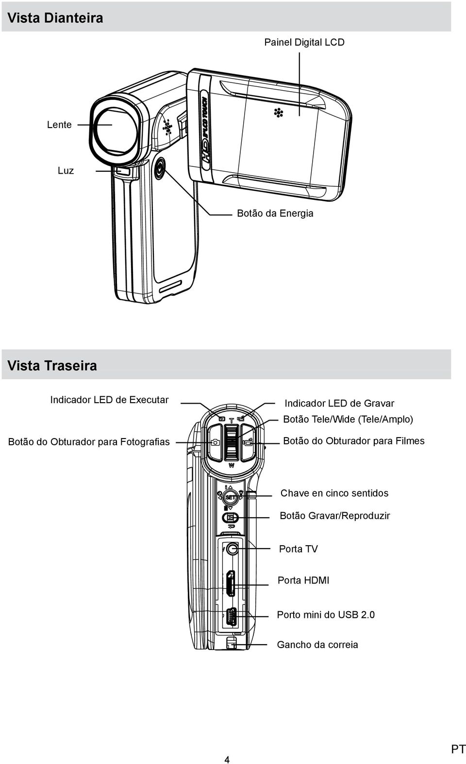 Gravar Botão Tele/Wide (Tele/Amplo) Botão do Obturador para Filmes Chave en cinco