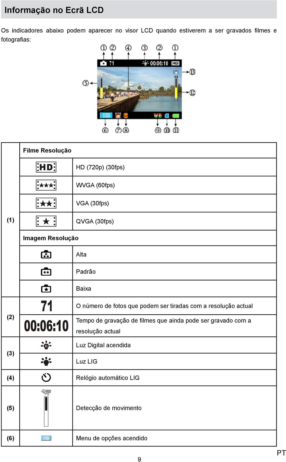 O número de fotos que podem ser tiradas com a resolução actual (2) (3) Tempo de gravação de filmes que ainda pode ser