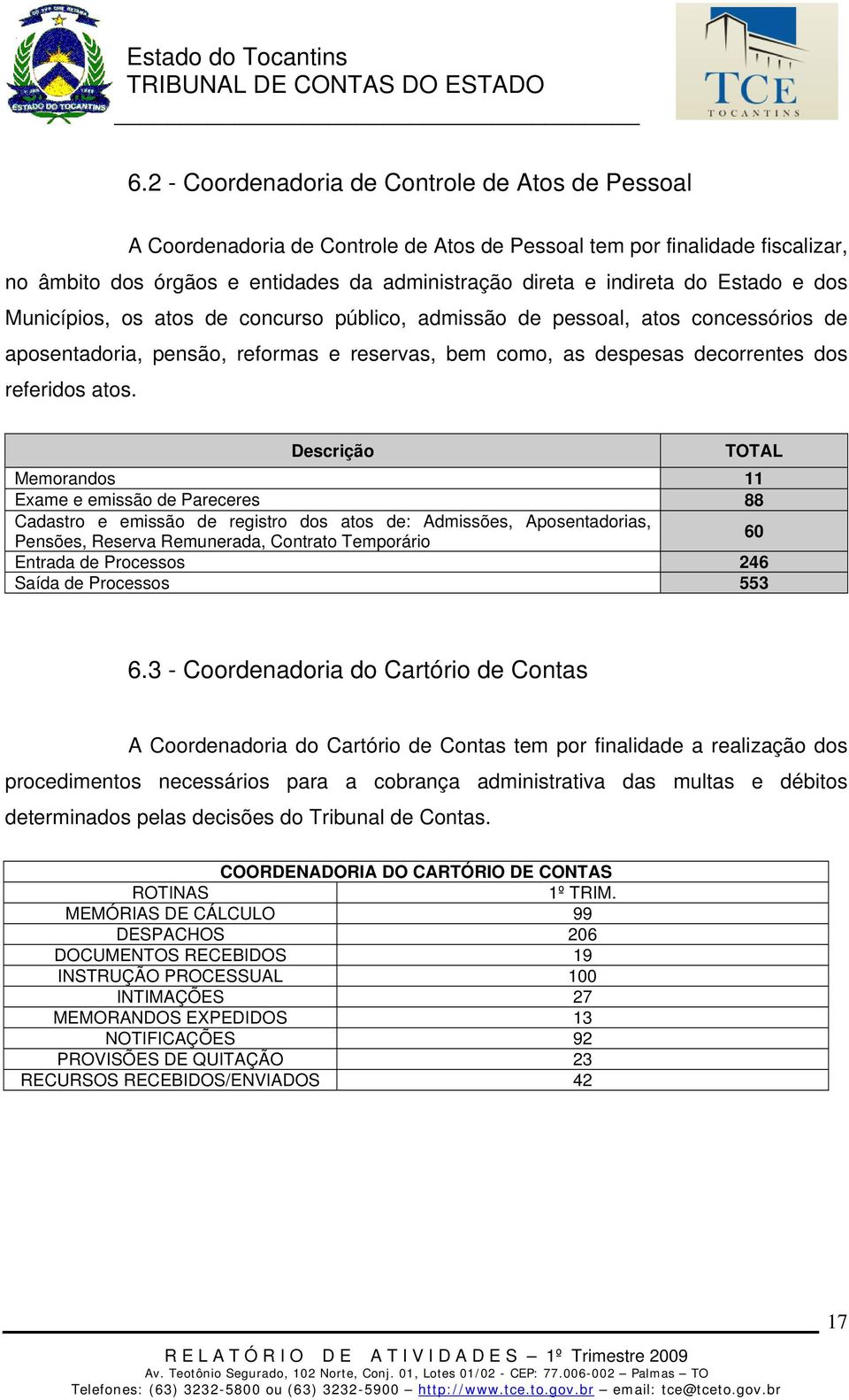 Descrição TOTAL Memorandos 11 Exame e emissão de Pareceres 88 Cadastro e emissão de registro dos atos de: Admissões, Aposentadorias, Pensões, Reserva Remunerada, Contrato Temporário 60 Entrada de