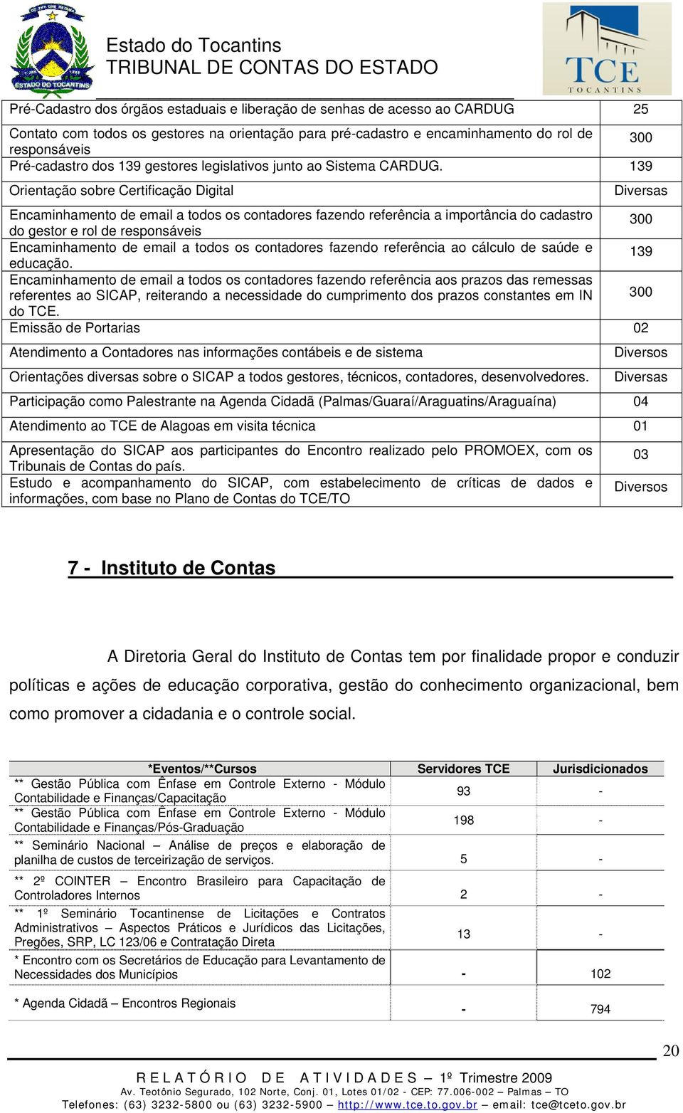 139 Orientação sobre Certificação Digital Diversas Encaminhamento de email a todos os contadores fazendo referência a importância do cadastro do gestor e rol de responsáveis 300 Encaminhamento de