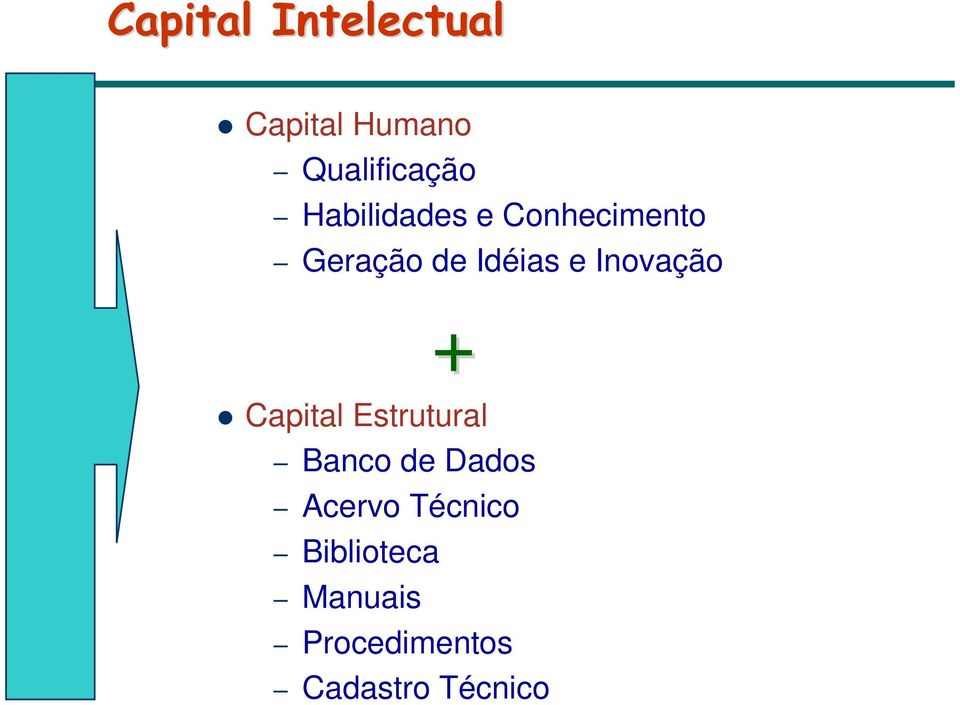 Inovação + Capital Estrutural Banco de Dados