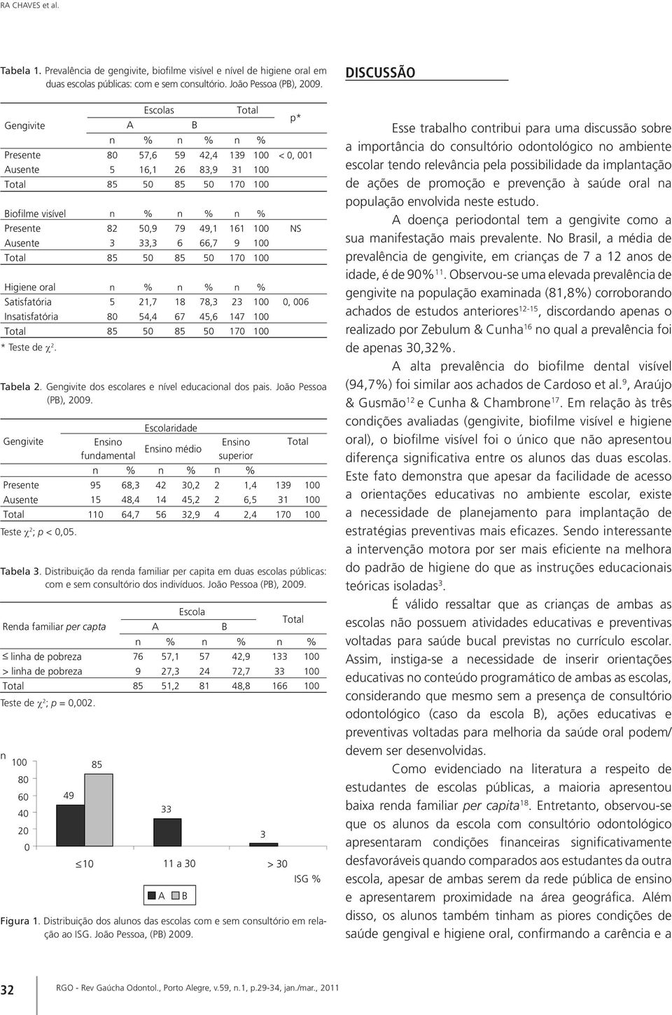 Distribuição da renda familiar per capita em duas escolas públicas: com e sem consultório dos indivíduos. João Pessoa (PB), 2009. < Teste de c 2 ; p = 0,002. < Figura 1.