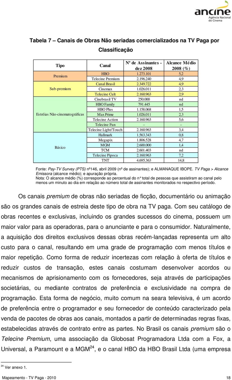 068 1,5 Max Prime 1.026.011 2,3 Telecine Action 2.160.963 5,6 Telecine Fun Telecine Light/Touch 2.160.963 3,4 Hallmark 1.563.343 0,8 Megapix 1.806.528 4,7 MGM 2.600.000 1,4 TCM 2.601.