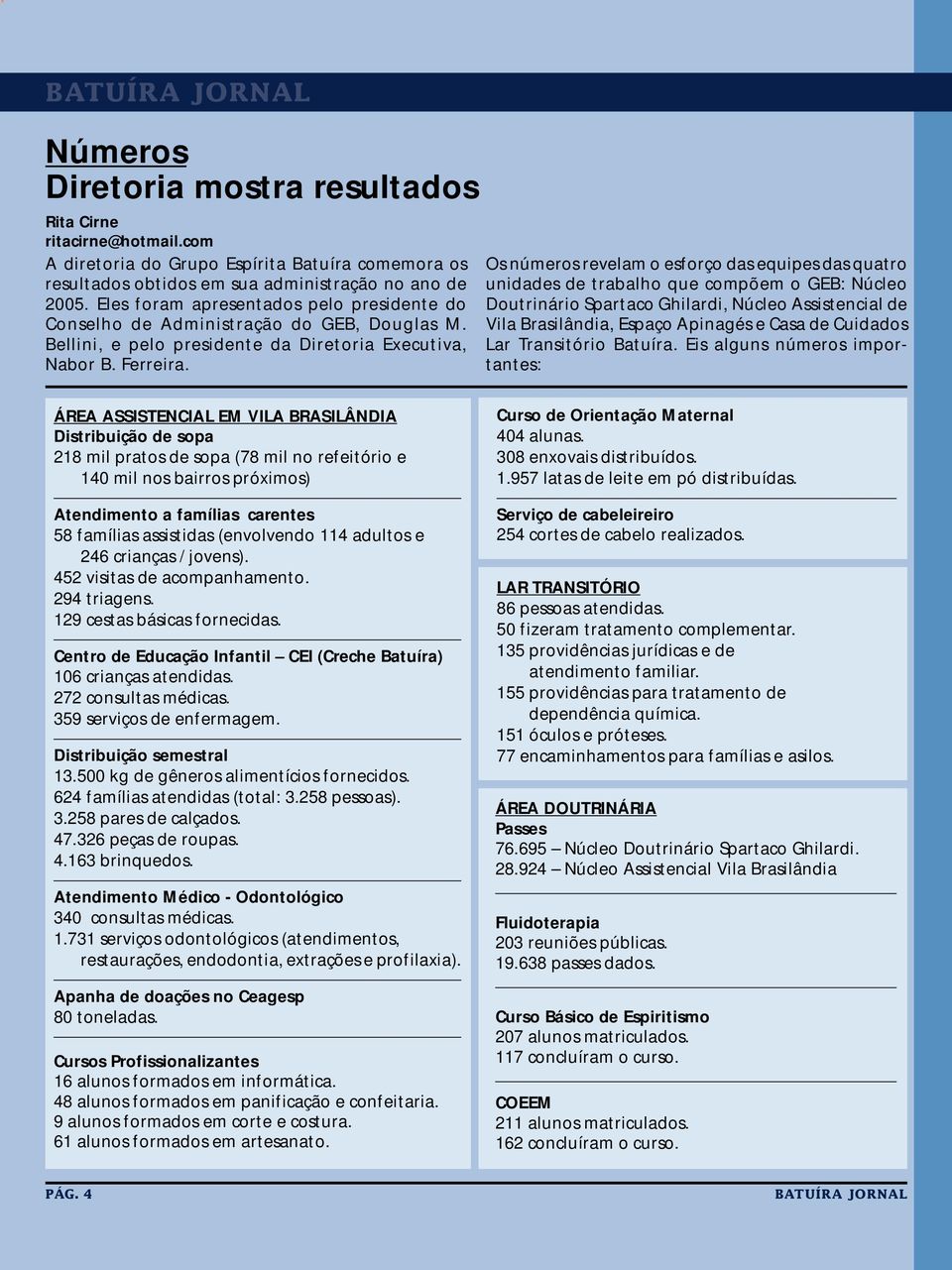 Os números revelam o esforço das equipes das quatro unidades de trabalho que compõem o GEB: Núcleo Doutrinário Spartaco Ghilardi, Núcleo Assistencial de Vila Brasilândia, Espaço Apinagés e Casa de