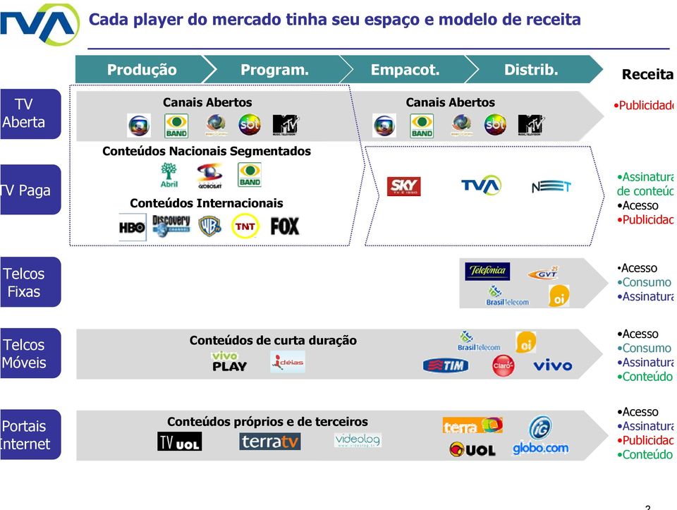 espaço e modelo