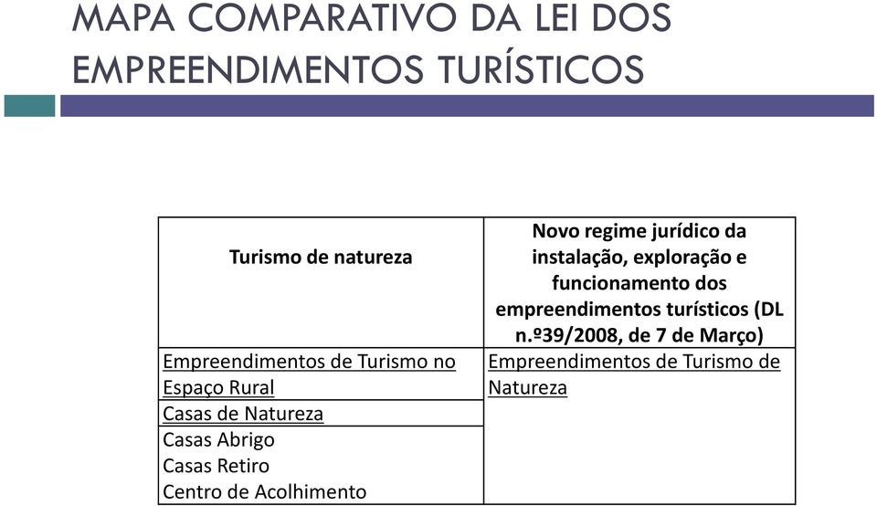 Centro de Acolhimento Novo regime jurídico da instalação, exploração e funcionamento