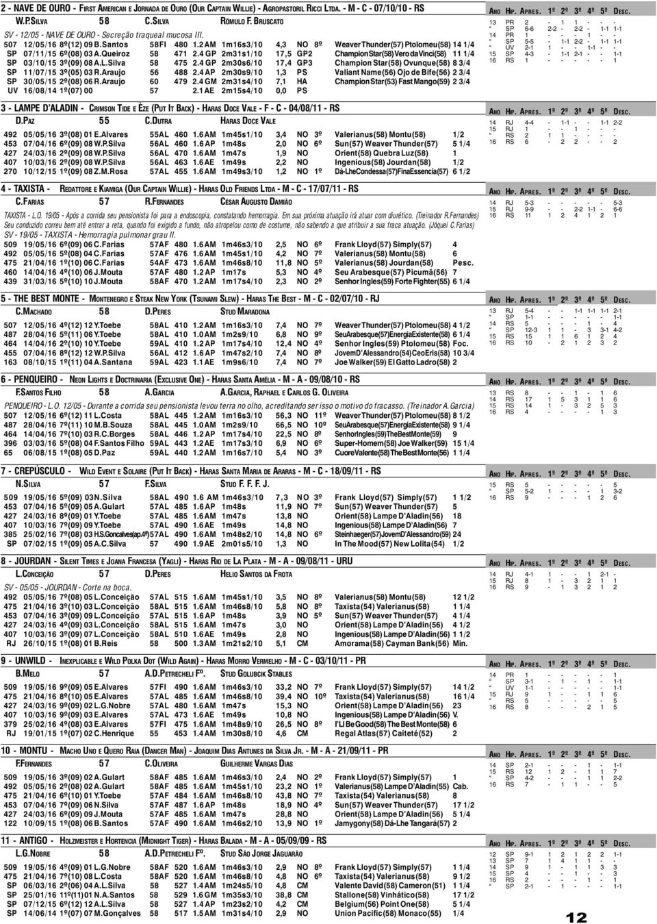 Queiroz 58 471 2.4 GP 2m31s1/10 17,5 GP2 Champion Star(58) Vero da Vinci(58) 11 1/4 SP 03/10/15 3º(09) 08 A.L.Silva 58 475 2.