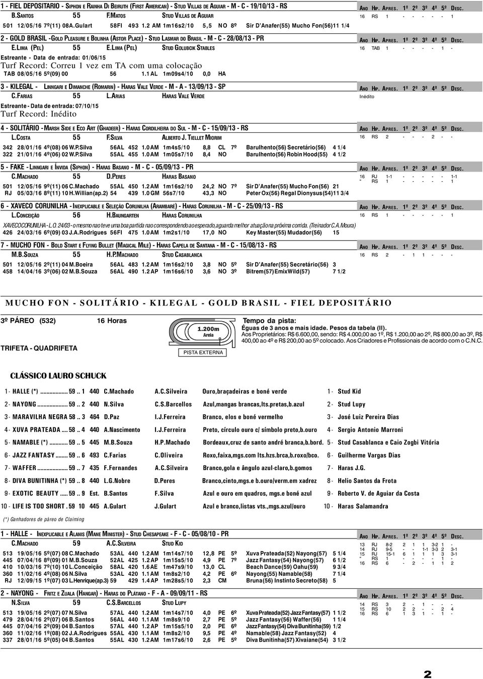 LIMA (PEL) STUD GOLUBCIK STABLES Estreante - Data de entrada: 01/06/15 Turf Record: Correu 1 vez em TA com uma colocação TAB 08/05/16 5º(09) 00 56 1.