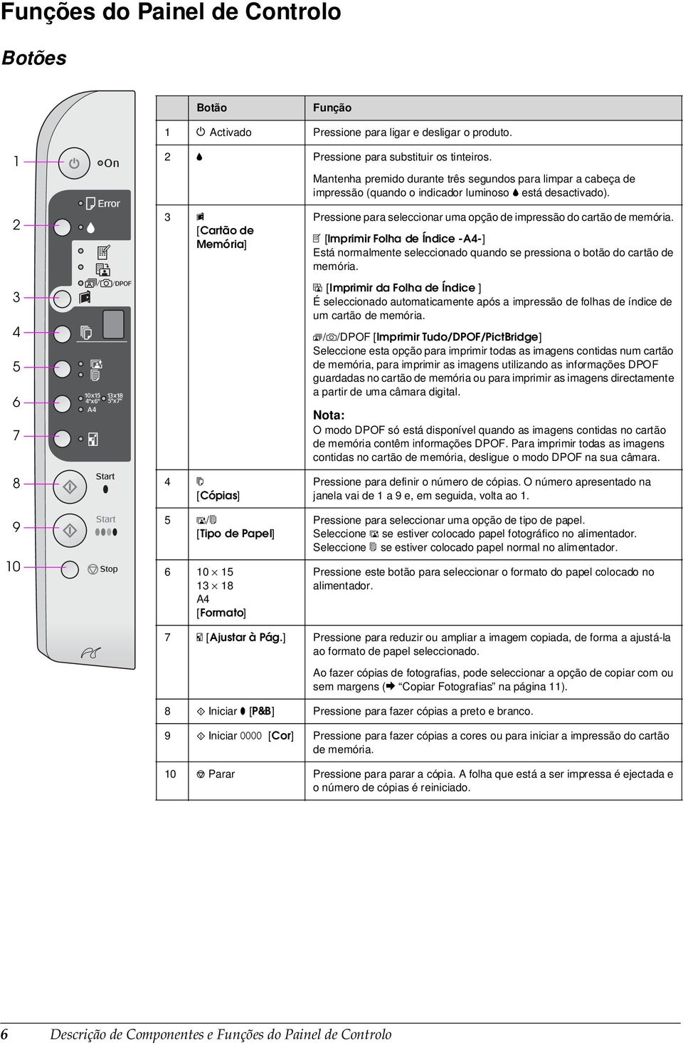 2 3 4 5 6 7 8 9 10 3 C [Cartão de Memória] 4 k [Cópias] 5 g/l [Tipo de Papel] 6 10 15 13 18 A4 [Formato] Pressione para seleccionar uma opção de impressão do cartão de memória.