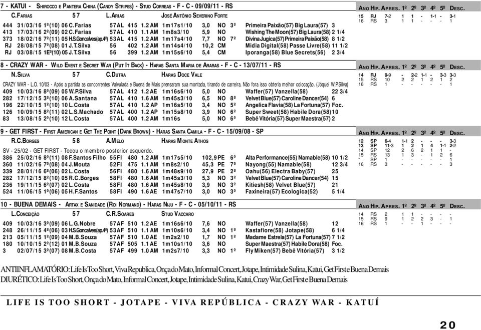 Goncalves (ap.4ª) 53AL 415 1.2 AM 1m17s4/10 7,7 NO 7º Divina Jugica(57) Primeira Paixão(58) 8 1/2 RJ 28/08/15 7º(08) 01 J.T.Silva 56 402 1.
